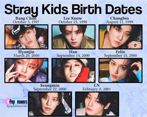 stray kıds members age|stray kids changbin age.